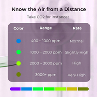 Moniteur de qualité de l'air intelligent Qingping avec 2 capteurs, détecteur PM2.5, PM10, CO2, TVOC, moniteur de bruit et de poussière, horloge, compatible avec l'application Xiaomi