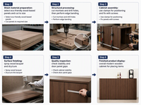 Buffet/Meuble de rangement de style moderne en bois pour cuisine, salle à manger, salon, écologique et modulaire