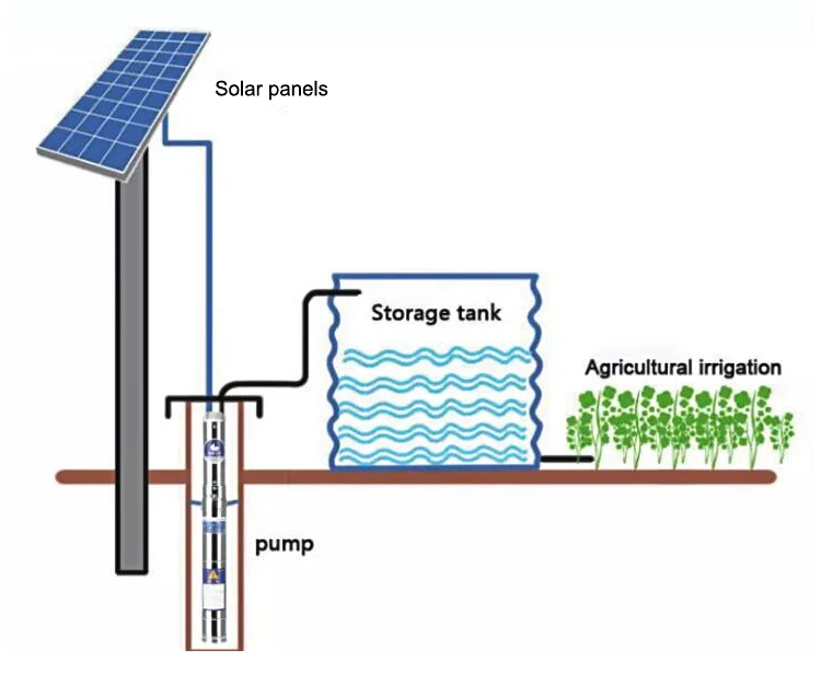 Fashion House Price Water Pump 48V Solar System 750W Mppt Controller For Solar Water Pump System - Solar Water Pumb - 3