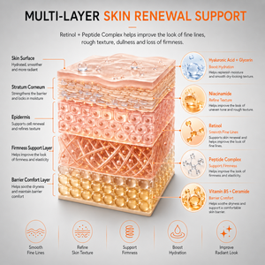 Suero Facial Antienvejecimiento con Ácido Hialurónico de Marca Privada OEM ODM, Cuidado Facial de Alta Calidad, Mejores Productos para el Cuidado de la <span class=keywords><strong>Piel</strong></span>, Suero de Retinol - Product Image 5