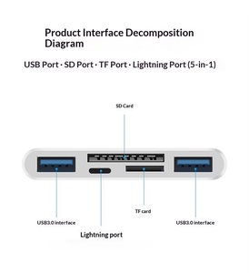 Clé USB 5-en-1 avec lecteur de <span class=keywords><strong>carte</strong></span> <span class=keywords><strong>SD</strong></span> TF, adaptateur OTG avec port de charge Type-C/USB/8 broches, compatible avec les téléphones mobiles et les tablettes - Product Image 6