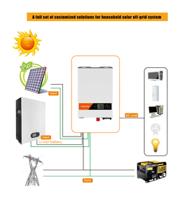 Sistema Solar Híbrido de 3KW, 5KW, 8KW, 10KW, 12KW, 15KW, 16KW, 110V, 120V, 220V, 240V, Bifásico - Product Image 4