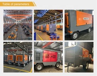 Kompresor Udara Sekrup Industri Portabel 185CFM 250CFM 375CFM 116PSI dengan Penggerak Mesin Diesel dan Motor Berpendingin Udara