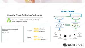 อินเดอมาเลปกล้วยไม้ทิโรซิเนสยับยั้งการทำให้ผิวกระจ่างใสขึ้น - Product Image 6