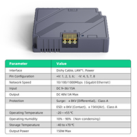 Injecteur PoE GigE EDUP Exclusif 150W 3 en 1 Compatible Starlink, Câble Dishy pour Kit Starlink V2 Génération 2