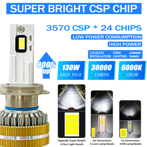 ไฟหน้า LED รถยนต์ X130สูงดัดแปลง H7ไฟสูงและต่ำ130W H4 H11 - Product Image 2