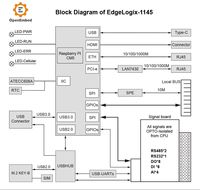 2026 Sağlam Fanlıksız PLC Kontrol Cihazı, Uç Bilişim Kontrol Cihazı EdgeLogix Endüstriyel Otomasyon RS485 PLC Programlama Kontrol Cihazı