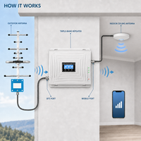 Prix d'usine - Amplificateur de réseau mobile tri-bande 900 1800 2100 Mhz - Répéteur/amplificateur GSM 3G 4G - Amplificateur de signal de téléphone portable