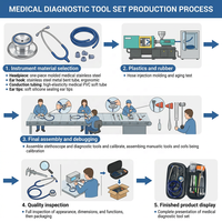 Kit d'examen clinique complet, stéthoscope manuel à double tête en acier inoxydable, ensemble médical portable, étui rigide en EVA, certifié CE