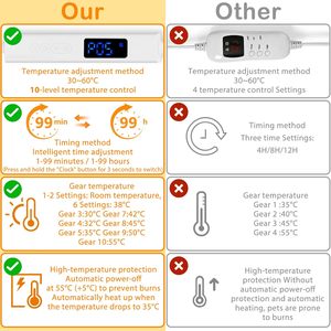 Pet <b>Heating</b> Pad 10 Adjustable Temperature <b>Dog</b> Cat <b>Heating</b> Pad with Timer Waterproof Indoor Silicone Electric Pet <b>Heat</b> <b>Mats</b> - Product Image 4