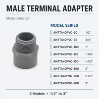 Adaptateur de terminal mâle en PVC homologué ETL, fileté Schedule 40, 1/2-3 pouces, raccord pour conduit non métallique pour boîte de jonction