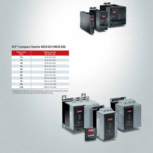 Convertidor de frecuencia de unidades VLT Automation FC360/302 FC102/202/101/51/280 MCD202/600 IC2 Soft Starter Danfoss Inverter Vfd - Product Image 2
