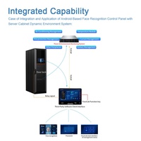Timy SI-A08 PC All-in-One Android da 15,6 Pollici, Server con Riconoscimento Impronte Digitali e Facciale, Pannello di Controllo, Chiosco con Schermo Touch, Doppia Fotocamera 2MP