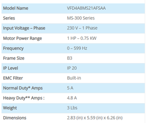 VFD4A8MS21AFSAA ไดรฟ์มอเตอร์ไฟฟ้ากระแสสลับสามเฟส 0.75KW ตัวแปลงความถี่พร้อมฟิลเตอร์ควบคุม - Product Image 2