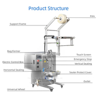 Paquet de pompe intelligente de liquide et de pâte remplissant la machine à emballer de beurre d'arachide de sauce au chocolat de nourriture de gaz d'azote