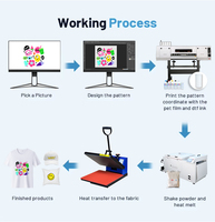 Mesin DTF Printer USA Gudang Lokal I3200 Head Sirkulasi Tinta Putih Kecepatan Tinggi untuk Pakaian Tekstil Kaos Topi Kaus Kaki Tas