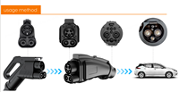 Nouvel adaptateur de charge rapide DC CCS1 vers GBT 1000V 250A pour véhicules électriques BYD MG CHERY AION Zeekr Changan Wuling Geely Xpeng, vente en gros à prix réduit
