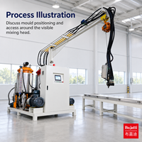 Machine à mousser PU haute pression Bujatti pour plinthes et espaces de travail