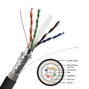 Ngoài trời 550MHz <span class=keywords><strong>SFTP</strong></span> SF/UTP cat6A Ethernet LAN Mạng Cáp 305m đồng BC 23awg0.57mm với PE + PVC Áo khoác doble che chắn - Product Image 5
