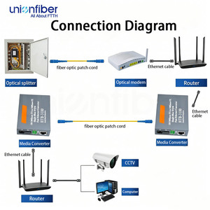 <span class=keywords><strong>Convertisseur</strong></span> de média Gigabit 2 ports Netlink Htb Gs 03b 20KM 2SFP, Commutateur fibre optique Gigabit 8 ports, Style moderne CCTV OEM - Product Image 6