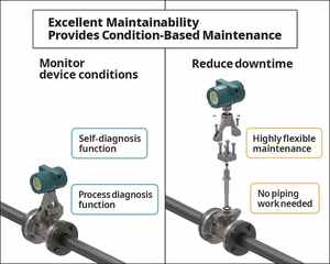 Transmisor de Presión Diferencial de Alta Precisión Yokogawa Serie EJX y EJA-E, Gran Venta - Product Image 4
