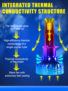 Ampoule de phare LED Gicoo V16S Power 90W 10000Lm H4 H13 9004 9007 12V, faisceau haut et bas, phare LED H7 6000k, ampoules LED H1 H11 - Product Image 4
