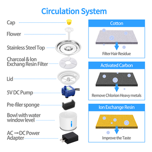 2.<span class=keywords><strong>4L</strong></span> Automatique pour animaux de Compagnie De Chat De Chien de Distributeur D'eau Potable <span class=keywords><strong>Fontaine</strong></span> Distributeur <span class=keywords><strong>à</strong></span> <span class=keywords><strong>Boisson</strong></span> - Product Image 5
