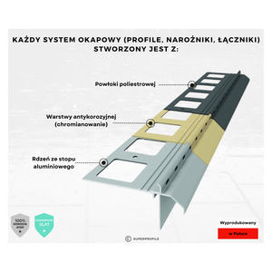 Gouttière de pluie Fusion pour toits, terrasses et balcons avec système de drainage fluide, conception de canal durable et protection contre les intempéries - Product Image 6