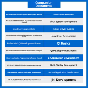 Carte mère embarquée AI Linux ALIENTEK RK3588, kit de développement Rockchip RK3588 Cortex-A76/A55 DDR4x avec options de stockage eMMC - Product Image 3