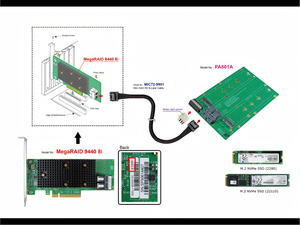 Adaptateur de stockage tri-mode 12 Gbit/s pour entreprises, 8 ports internes, prise en charge RAID, contrôleur de stockage serveur 9440-8I pour centre de données PCIe - Product Image 6