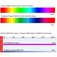 Kabel Serat Optik Koaksial Twisted Pair AOC 18Gbps 4K 60Hz dengan Konektor Berlapis Emas PVC untuk Komputer, Pemutar DVD, Proyektor