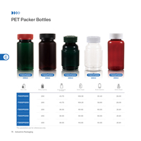 Flacon en plastique PET transparent personnalisé de 200 ml pour emballage de produits de santé, avec bouchon en plastique résistant aux enfants