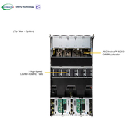 Supermicro GPU A + Plus Server 4124GQ TNMI AMD Instinct MI250 Système OAM 4U Rackmount Calcul haute performance AI Stock