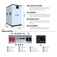 SUNPOK 51.2V 600Ah 30kWh Power Wall Batterie LiFePO4 pour Stockage d'Énergie Domestique, Pack Lithium Solaire, Système d'Alimentation de Secours pour la Maison
