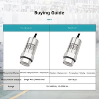 Sensor Getaran Detektor Kecepatan Perpindahan Tiga Sumbu Suhu Tinggi Motor RS-485 LORA Nirkabel 4G/WiFi Terintegrasi