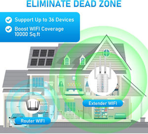 Répéteur <span class=keywords><strong>WiFi</strong></span> BBL EU WPS 1200 Mbps, amplificateur de signal, double bande 2,4 G 5 G, extension de portée avec couverture de 500 à 1000 m², modèle M-97BW-EU - Product Image 6