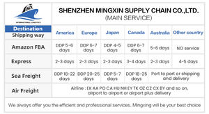 Servizi FBA con consegna espressa dalla cina Shenzhen a Australia Sydney USA <span class=keywords><strong>California</strong></span> Italy roma Shipping Agent - Product Image 2
