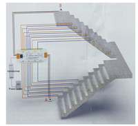 12V 24V Smart 32 Stair PIR Motion Induksi Sensor Langkah Pengendali Pencahayaan Tangga Tersembunyi Led Strip Tangga Pengendali Cahaya