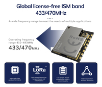 Le module LoRa Semtech SX1262 prend en charge le module LoRa à faible consommation d'énergie à longue portée