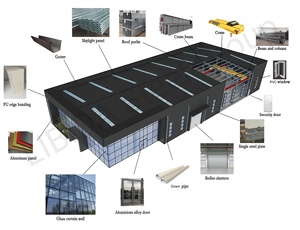 Factory <strong>Price</strong> Prefabricated Steel Structure Car Showroom High Strength Prefab Steel Structures Exhibition <strong>Halls</strong> Building - Product Image 5