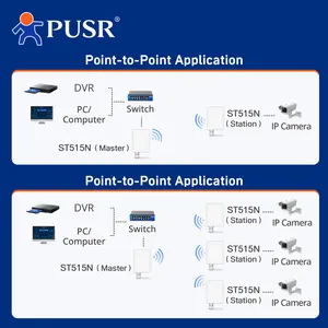 PUSR وصلة لاسلكية من نقطة إلى نقطة/منقطات متعددة مع 5.8G WiFi 15dBi هوائي 5 كم IP66 مقاومة للماء حتى 64 نقطة USR-ST515N CPE