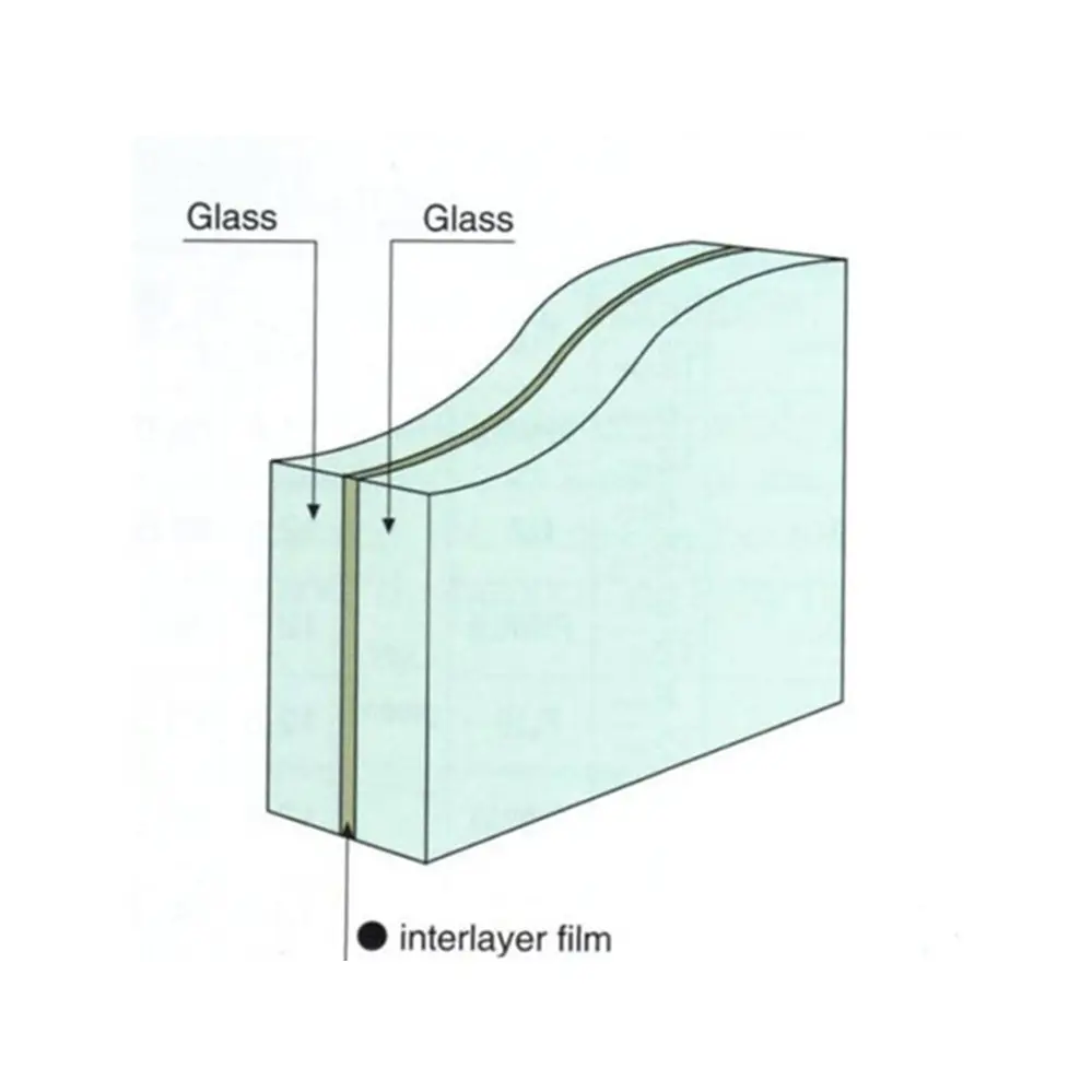 Vidrio laminado a prueba de balas templado multicapa Sgp Pvc sándwich a prueba de balas para edificios