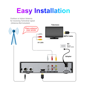 Boîtier <span class=keywords><strong>TV</strong></span> numérique DVB-T2 FTA 1080P H.264 GX6705 ECOS OS Mise à jour du micrologiciel en ligne DLNA USB PVR - Product Image 5