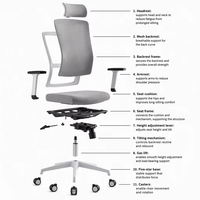 Chaise de bureau ergonomique en maille, réglable en hauteur, avec appui-tête pivotant et dossier respirant – Vente en gros usine