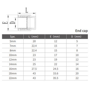 Microconducto de conector recto y de tapa de extremo para conducto de HDPE 12mm 14mm 10mm y conector tipo STR de cable de fibra óptica - Product Image 4