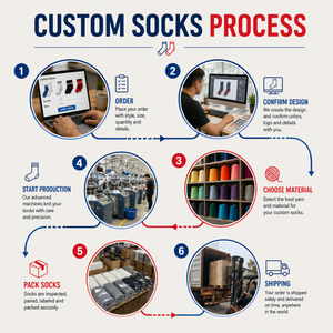 Men's breathable ankle <b>socks</b> wholesale cotton solid color sports <b>socks</b> low top mid top custom logo casual <b>socks</b> - Product Image 6