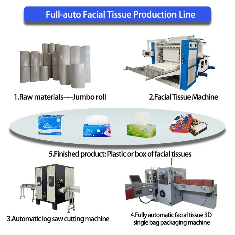 Mesin pembuat kertas tisu otomatis/mesin pembuat serbet/mesin pembuat gulungan kertas toilet set lengkap lini produksi