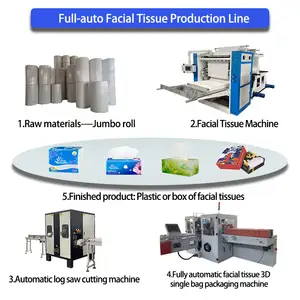 Automatic Tissue Paper Making Machine/napkin Making Machine/toilet Paper Roll Making Machine Complete Set Production Line
