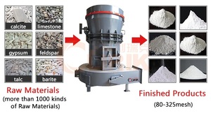 Super Fine Ore Slag Silica Talco Em Pó Raymond Moagem Moinho Fornecedor no Zimbábue - Product Image 2