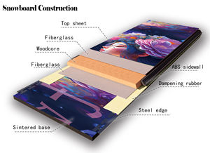 Snowboards Freeride Personnalisés pour Adultes en Bois pour le Ski d'Hiver Style Sportif Directement de l'Usine Chinoise - Product Image 4